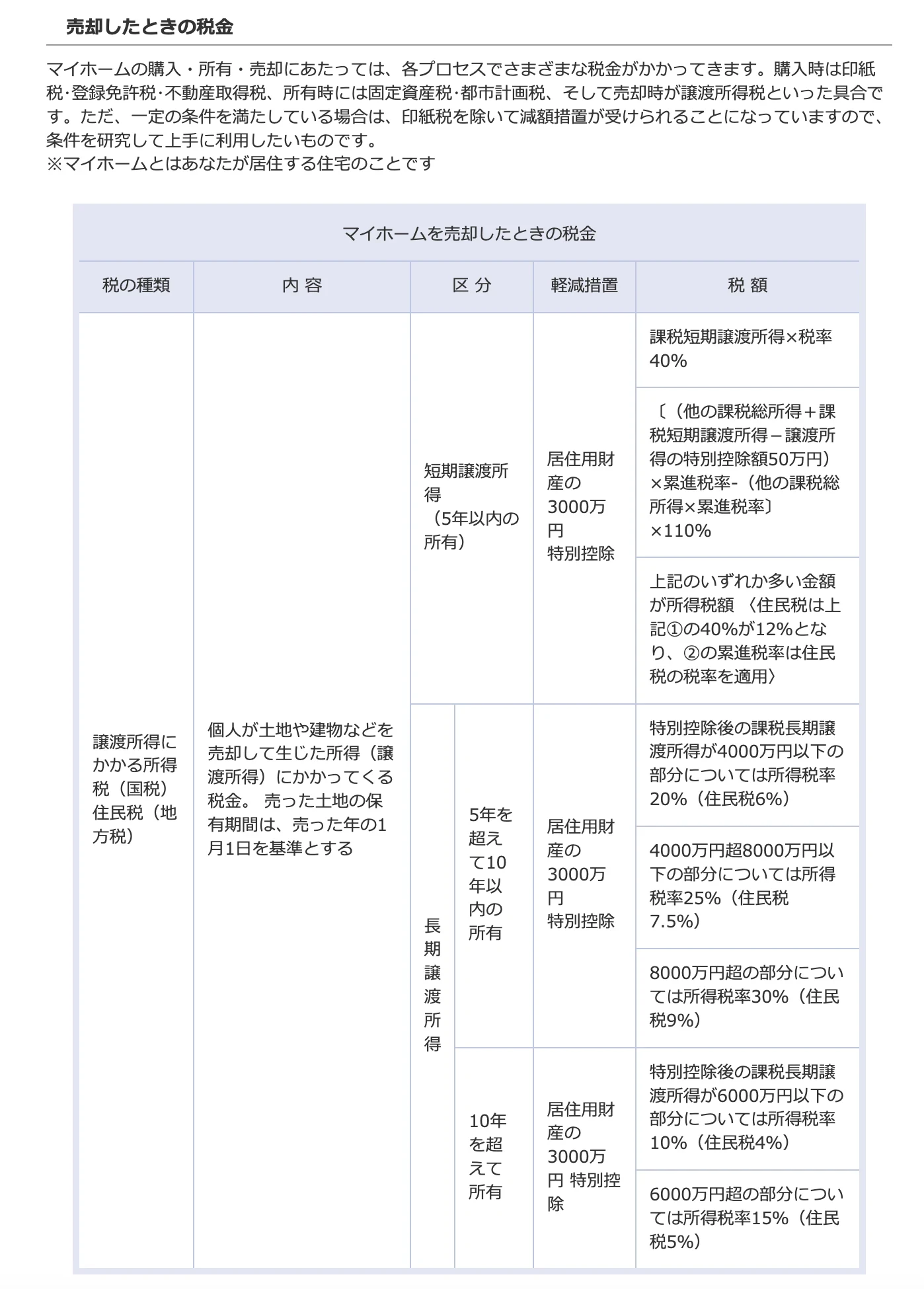 売買にかかる諸経費3｜京都市左京区・上京区・北区の不動産のことなら青伸ホームへ！