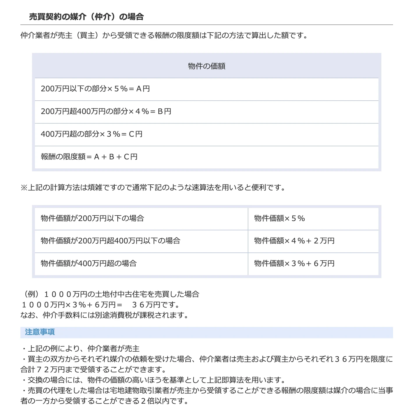売買にかかる諸経費5｜京都市左京区・上京区・北区の不動産のことなら青伸ホームへ！