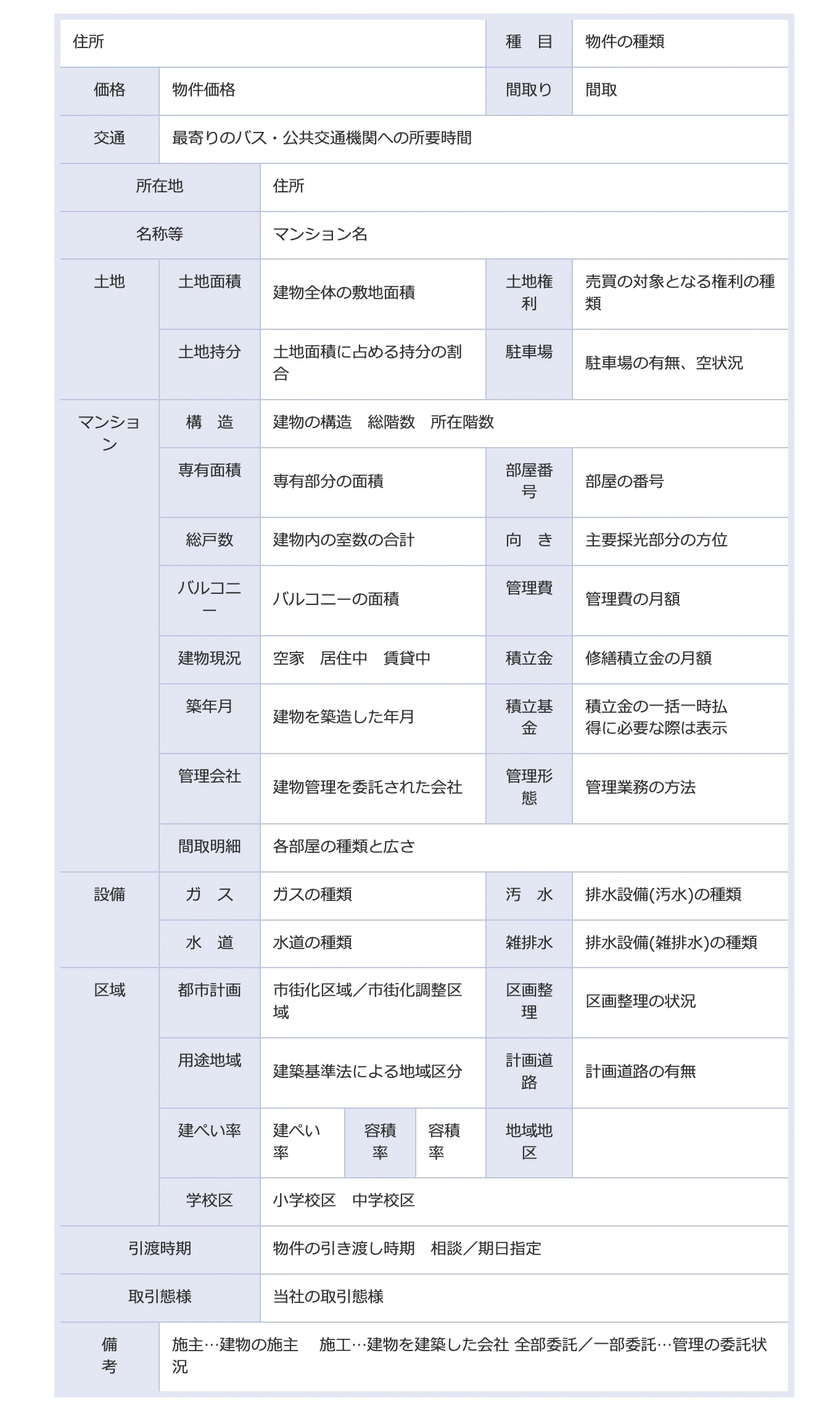 物件資料の見方＜マンション＞｜京都市左京区・上京区・北区の不動産のことなら青伸ホームへ！ 