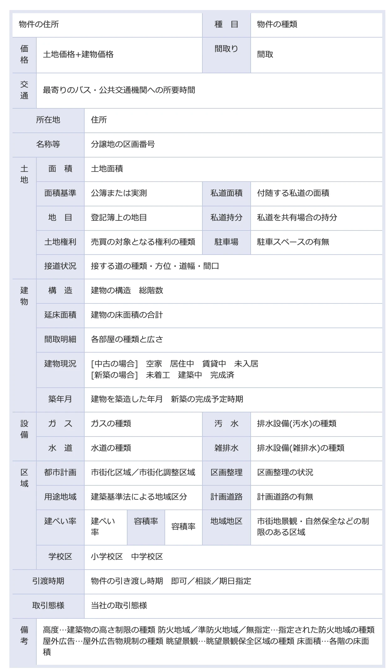 物件資料の見方＜戸建＞｜京都市左京区・上京区・北区の不動産のことなら青伸ホームへ！ 