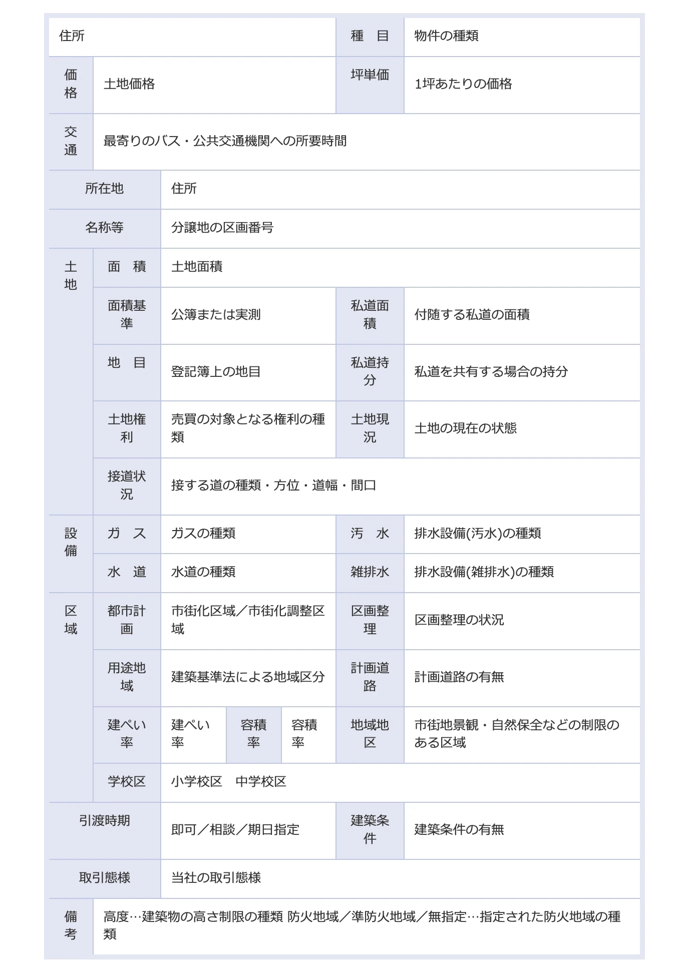 物件資料の見方＜土地＞｜京都市左京区・上京区・北区の不動産のことなら青伸ホームへ！ 