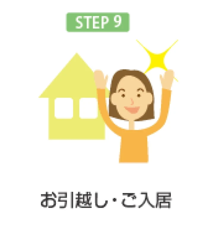 購入希望の基礎知識9｜京都市左京区・上京区・北区の不動産のことなら青伸ホームへ！ 