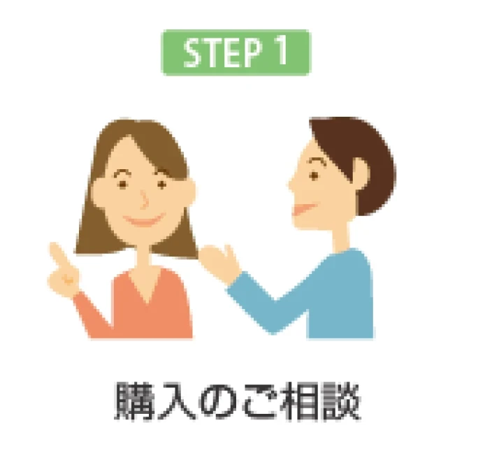 購入希望の基礎知識1｜京都市左京区・上京区・北区の不動産のことなら青伸ホームへ！ 
