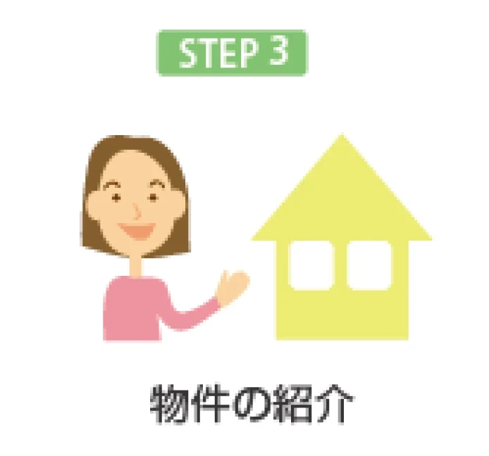 購入希望の基礎知識3｜京都市左京区・上京区・北区の不動産のことなら青伸ホームへ！ 