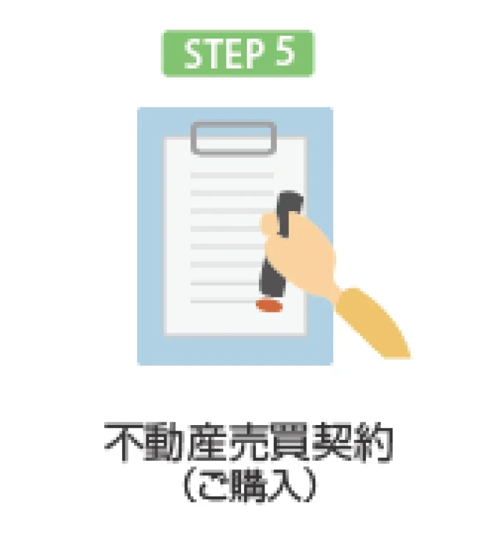 購入希望の基礎知識5｜京都市左京区・上京区・北区の不動産のことなら青伸ホームへ！ 