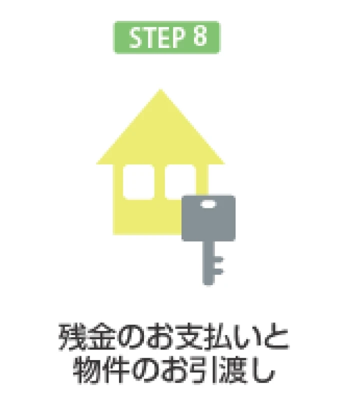 購入希望の基礎知識8｜京都市左京区・上京区・北区の不動産のことなら青伸ホームへ！ 