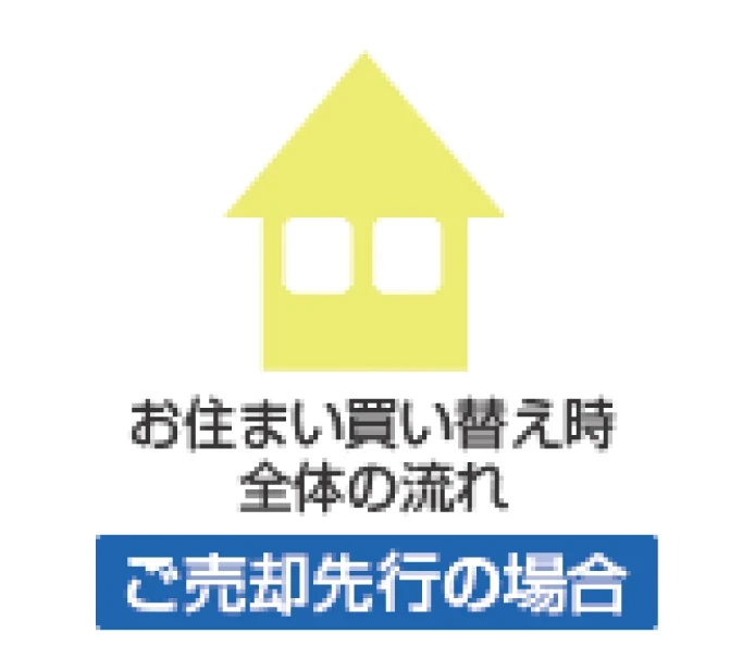 買替えの基礎知識1｜京都市左京区・上京区・北区の不動産のことなら青伸ホームへ！