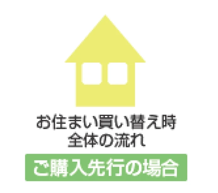 買替えの基礎知識2｜京都市左京区・上京区・北区の不動産のことなら青伸ホームへ！
