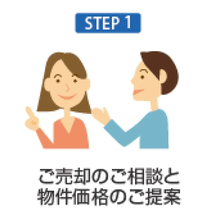 売却の基礎知識1｜京都市左京区・上京区・北区の不動産のことなら青伸ホームへ！ 