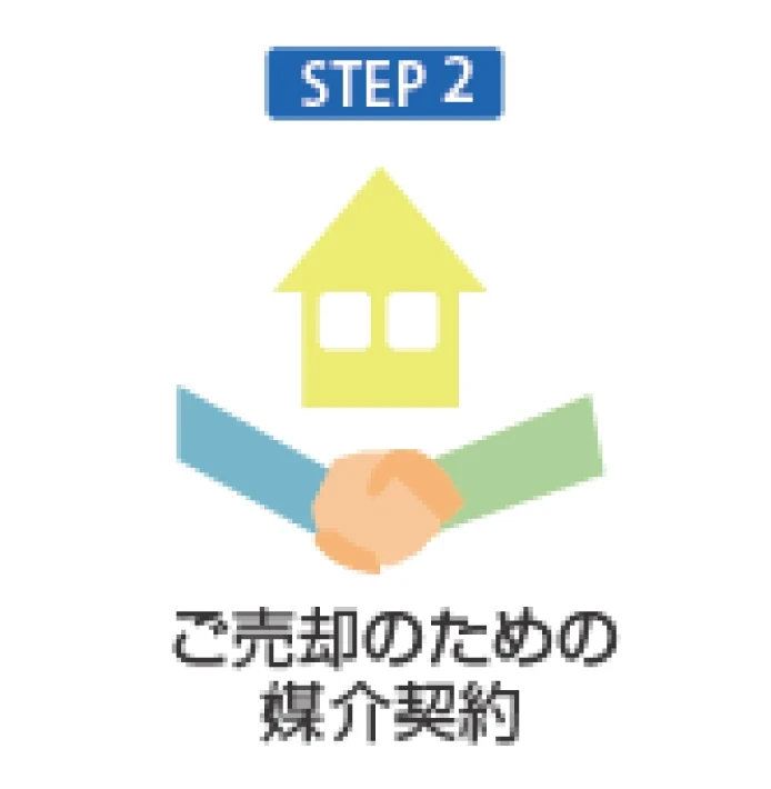 売却の基礎知識2｜京都市左京区・上京区・北区の不動産のことなら青伸ホームへ！ 