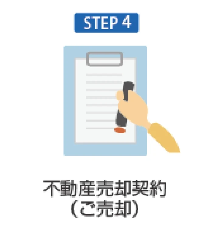 売却の基礎知識4｜京都市左京区・上京区・北区の不動産のことなら青伸ホームへ！ 