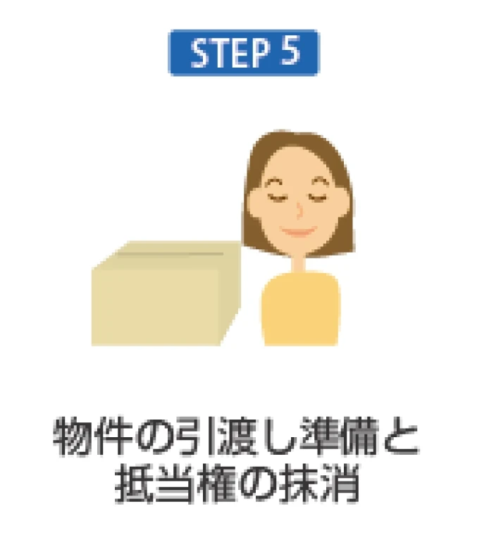 売却の基礎知識5｜京都市左京区・上京区・北区の不動産のことなら青伸ホームへ！ 