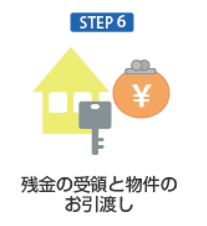 売却の基礎知識6｜京都市左京区・上京区・北区の不動産のことなら青伸ホームへ！ 